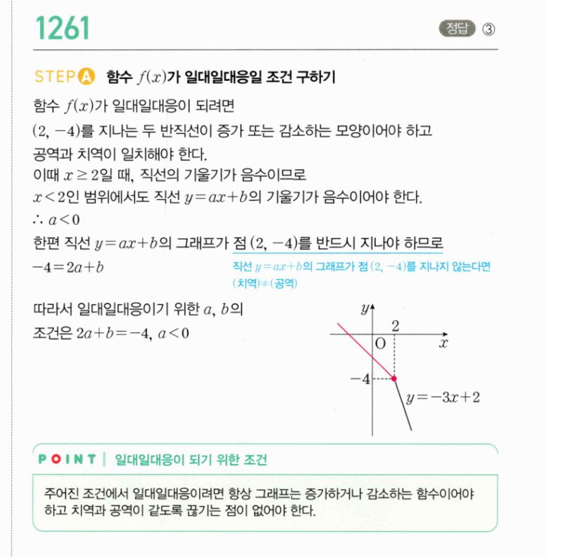 마플시너지 공통수학2 1261번 해설 이미지 1