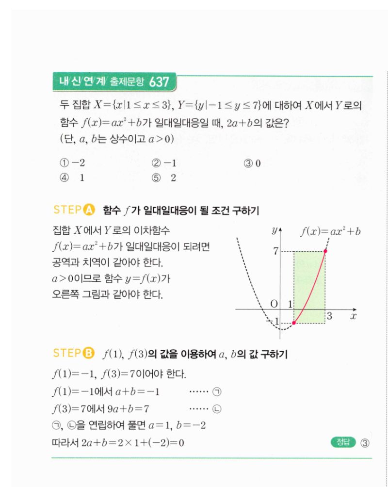 마플시너지 공통수학2 1268번 해설 이미지 2