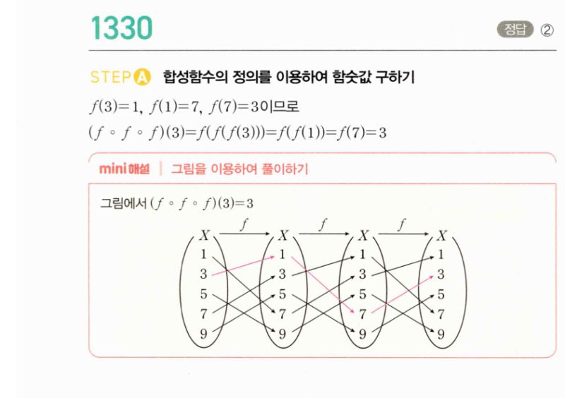 마플시너지 공통수학2 1330번 해설 이미지 1