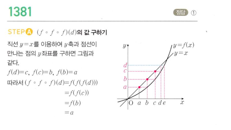 마플시너지 공통수학2 1381번 해설 이미지 1
