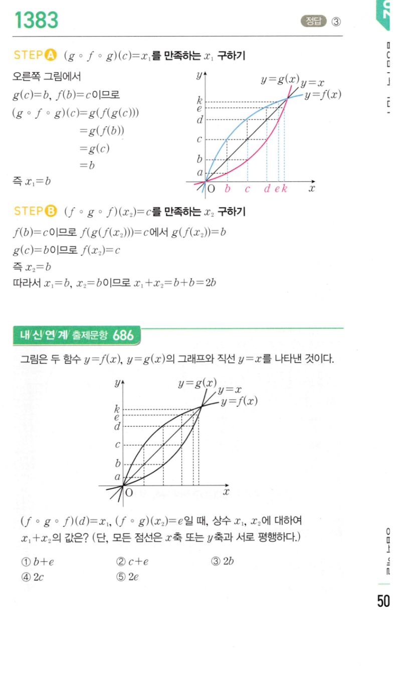 마플시너지 공통수학2 1383번 해설 이미지 1