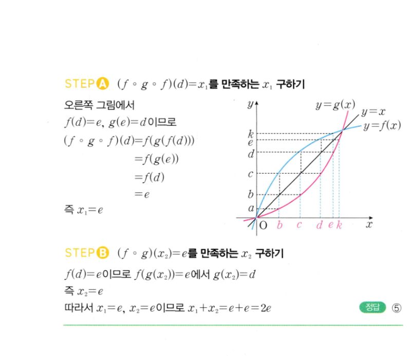 마플시너지 공통수학2 1383번 해설 이미지 2