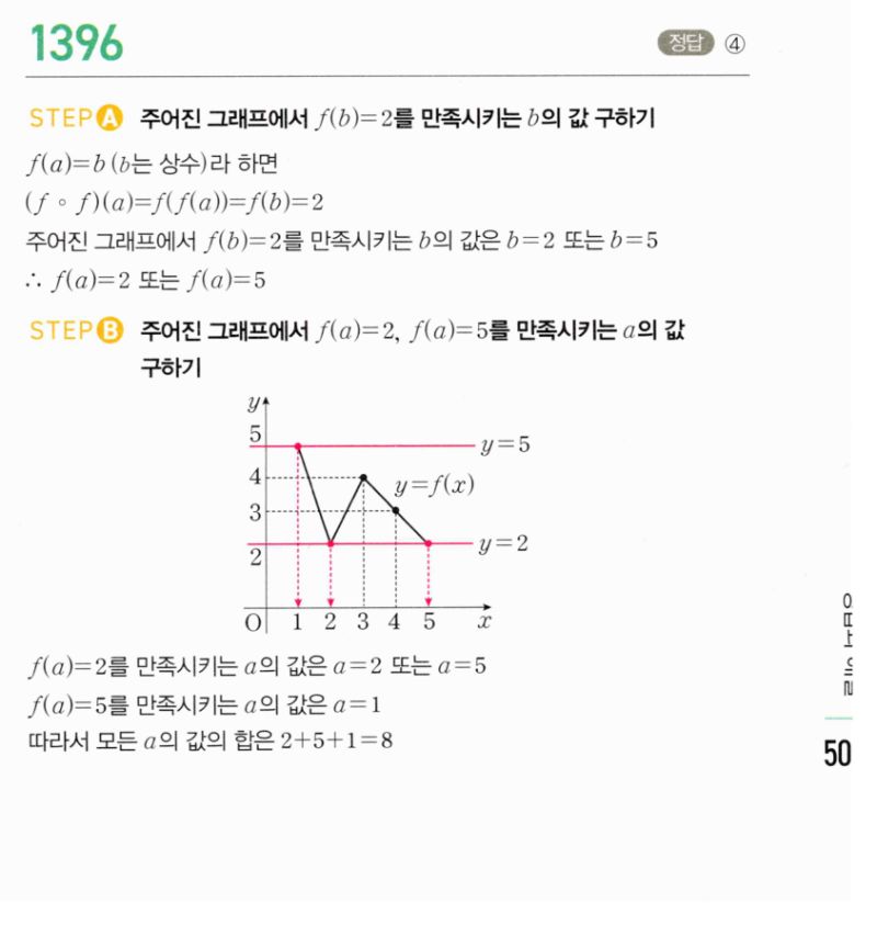 마플시너지 공통수학2 1396번 해설 이미지 1