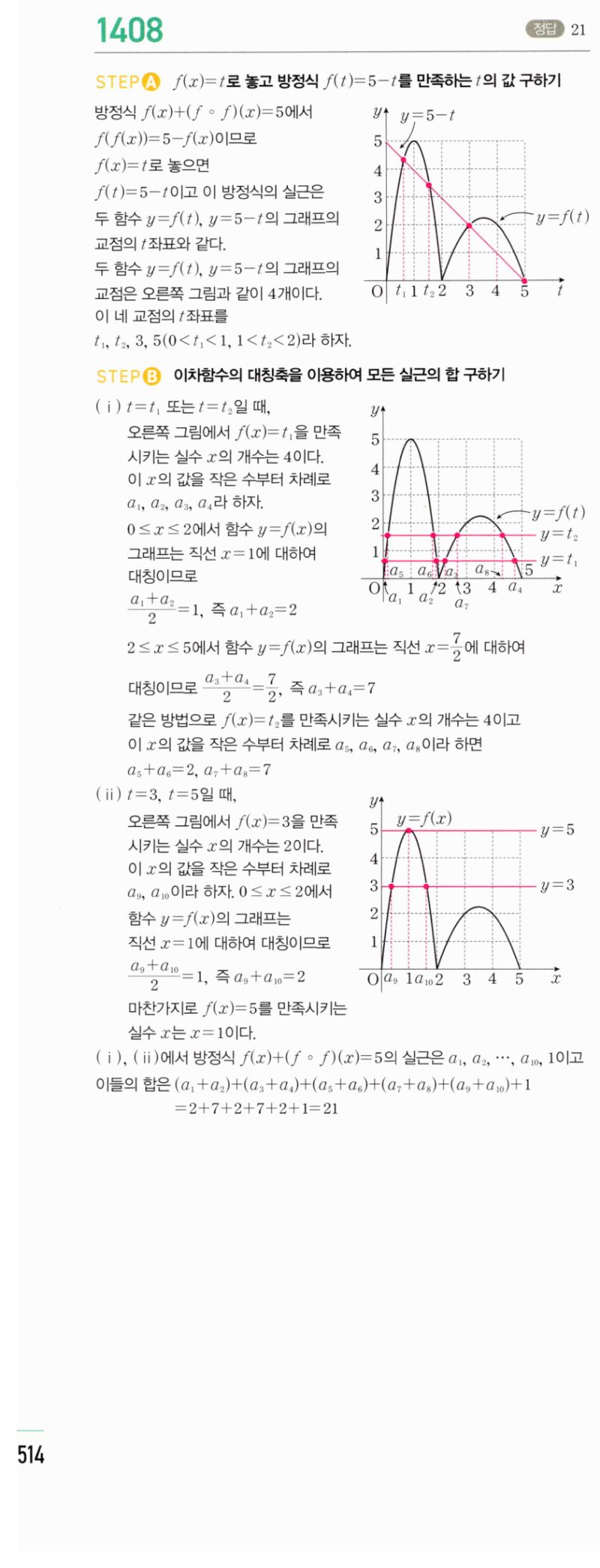 마플시너지 공통수학2 1408번 해설 이미지 1
