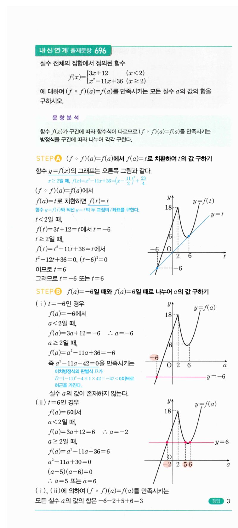마플시너지 공통수학2 1410번 해설 이미지 2