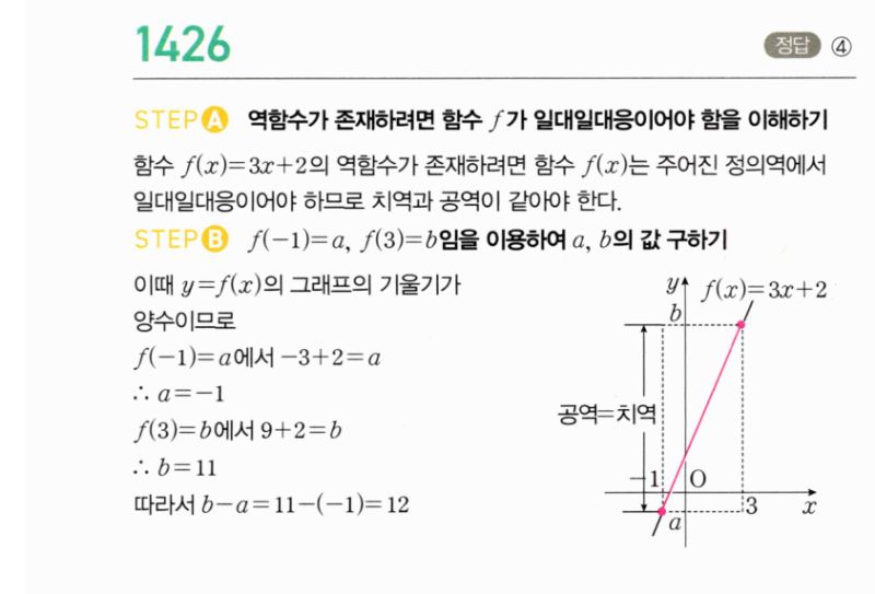 마플시너지 공통수학2 1426번 해설 이미지 1