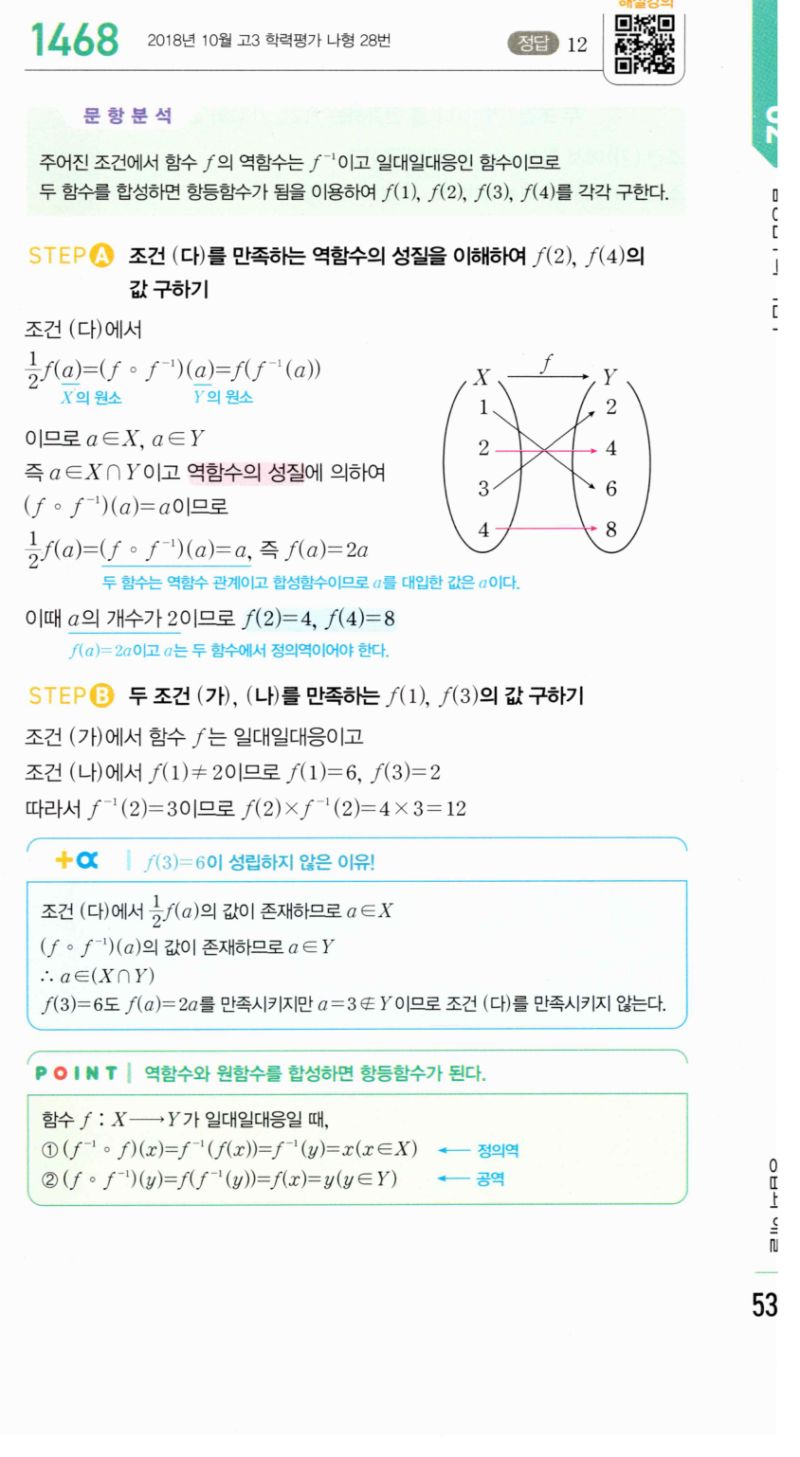 마플시너지 공통수학2 1468번 해설 이미지 1