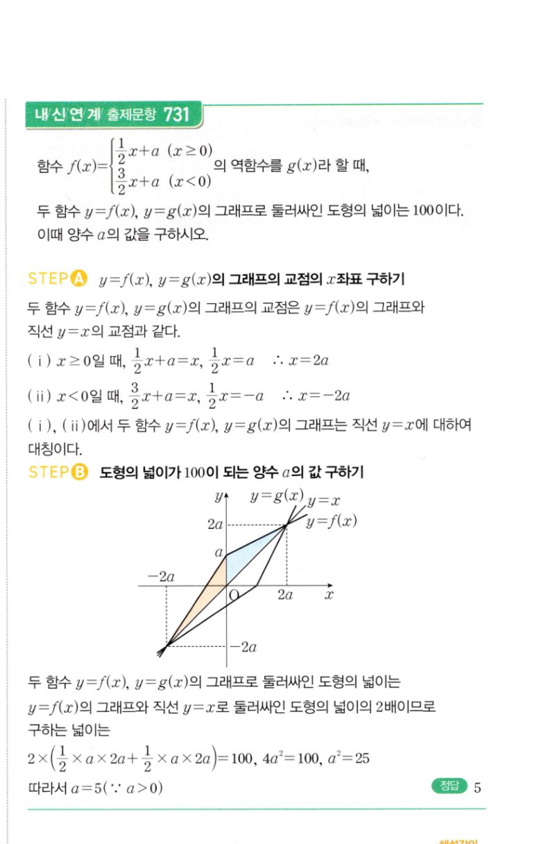 마플시너지 공통수학2 1490번 해설 이미지 2