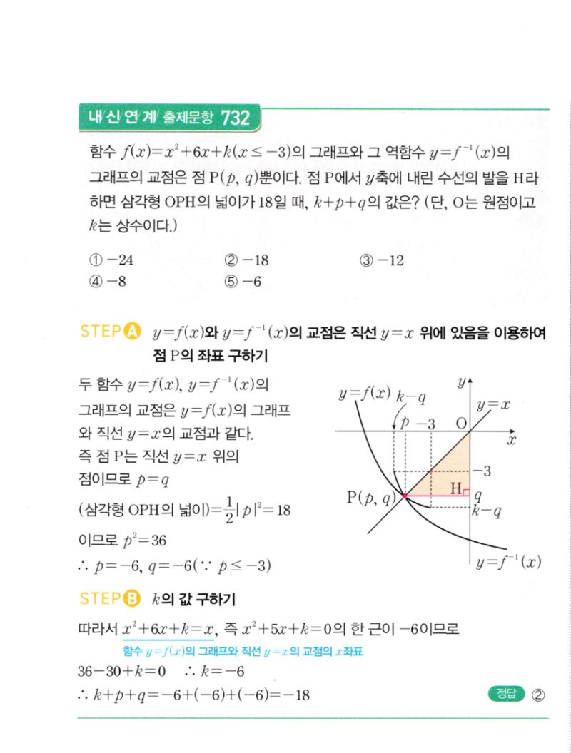 마플시너지 공통수학2 1491번 해설 이미지 2