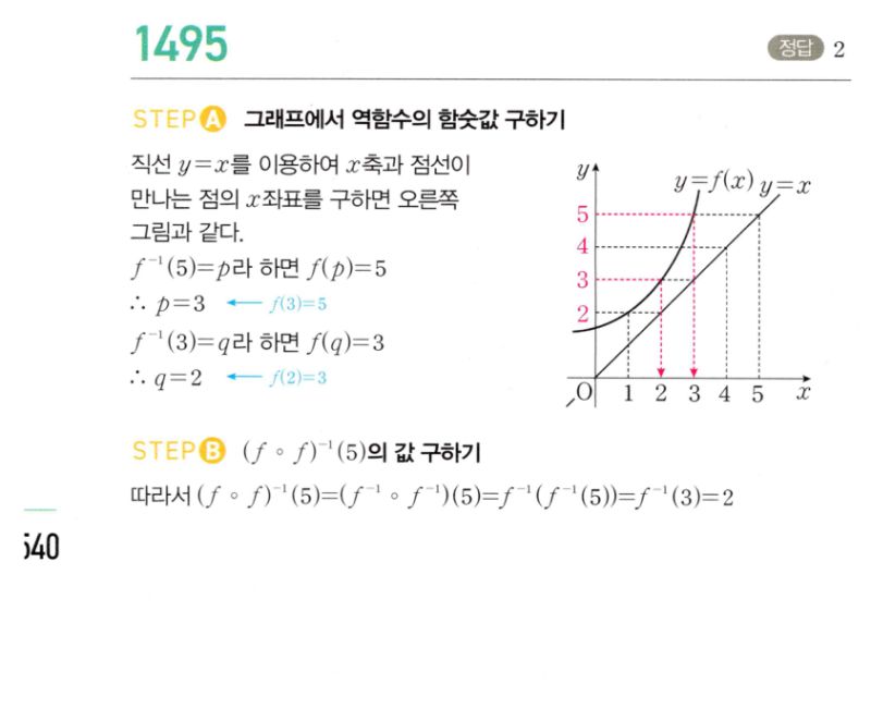 마플시너지 공통수학2 1495번 해설 이미지 1
