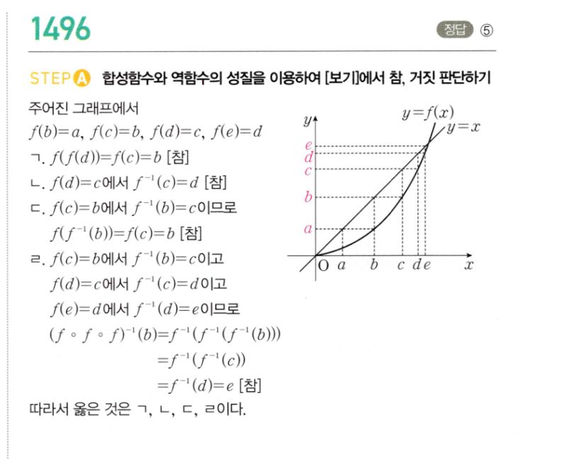 마플시너지 공통수학2 1496번 해설 이미지 1