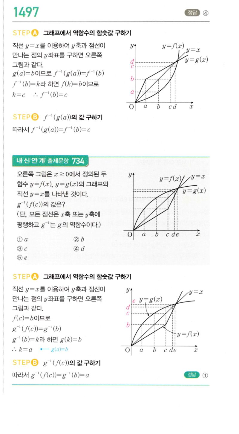마플시너지 공통수학2 1497번 해설 이미지 1