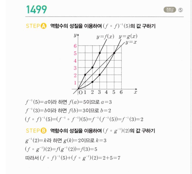 마플시너지 공통수학2 1499번 해설 이미지 1