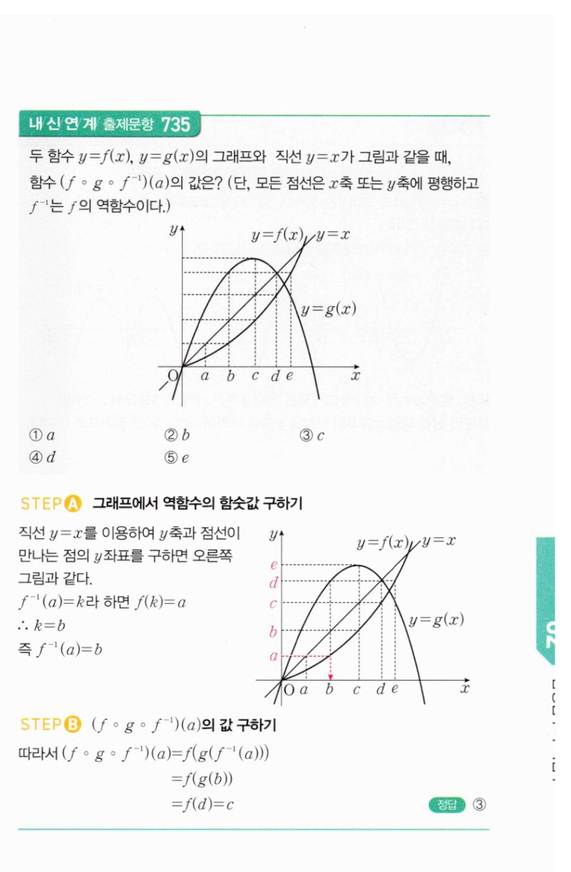 마플시너지 공통수학2 1500번 해설 이미지 2