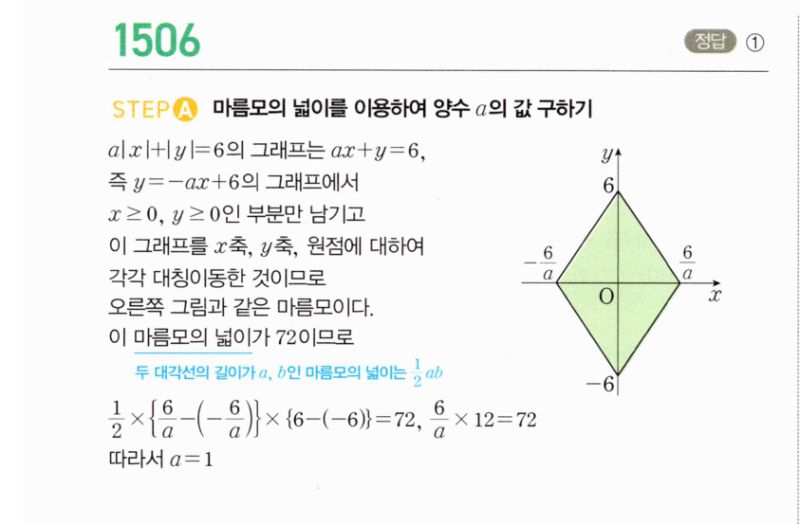 마플시너지 공통수학2 1506번 해설 이미지 1