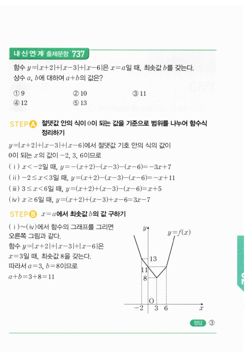 마플시너지 공통수학2 1508번 해설 이미지 2