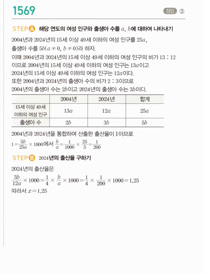 마플시너지 공통수학2 1569번 해설 이미지 1