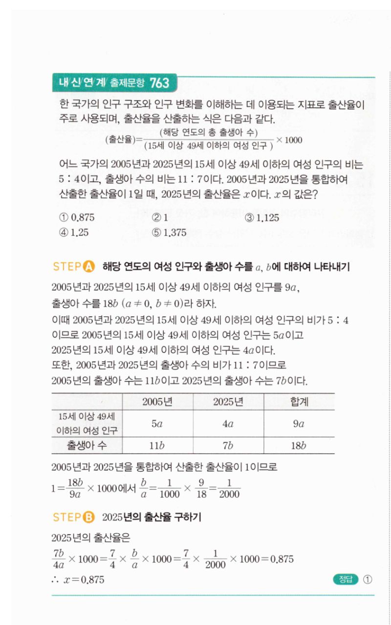 마플시너지 공통수학2 1569번 해설 이미지 2