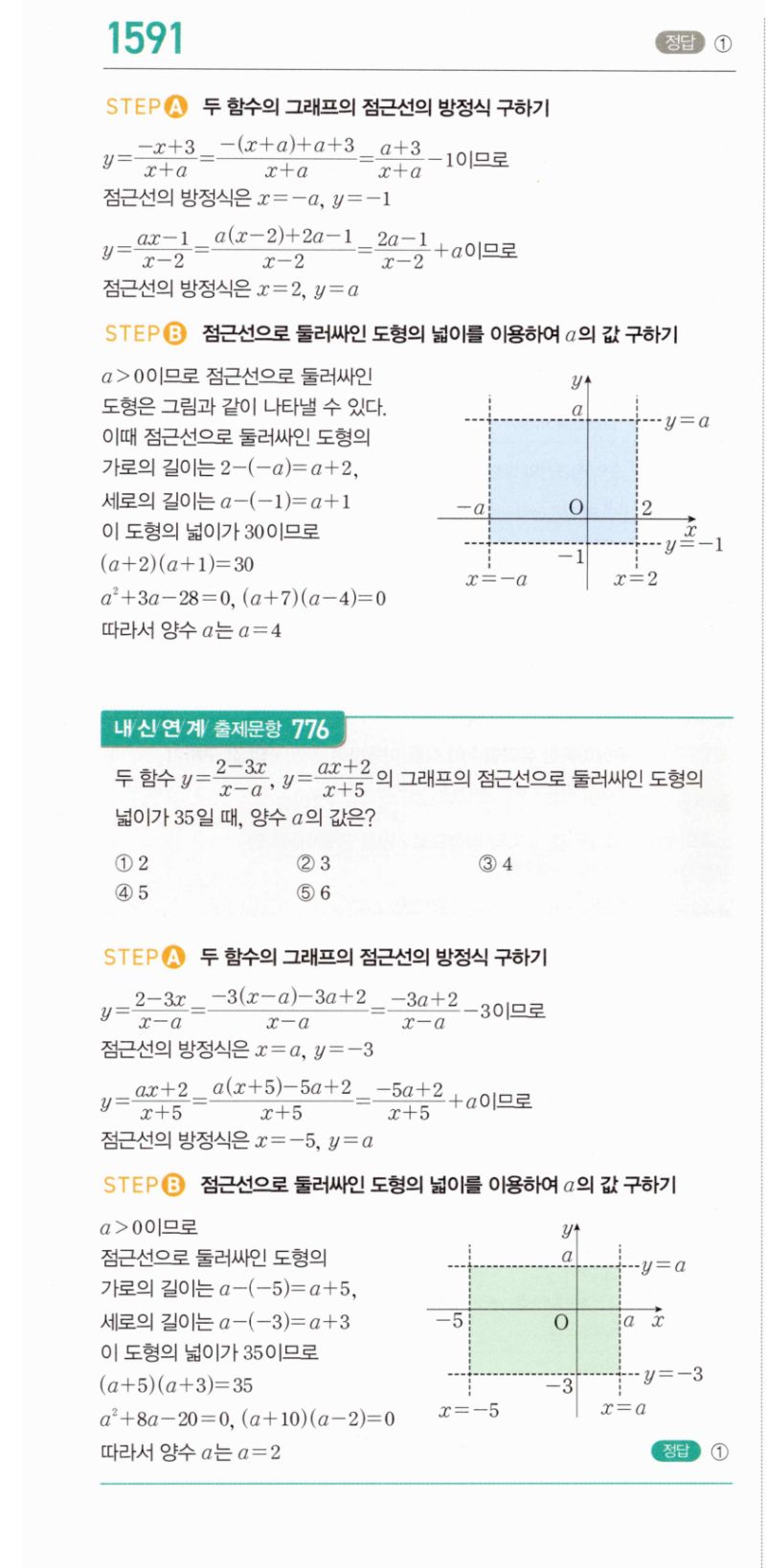 마플시너지 공통수학2 1591번 해설 이미지 1