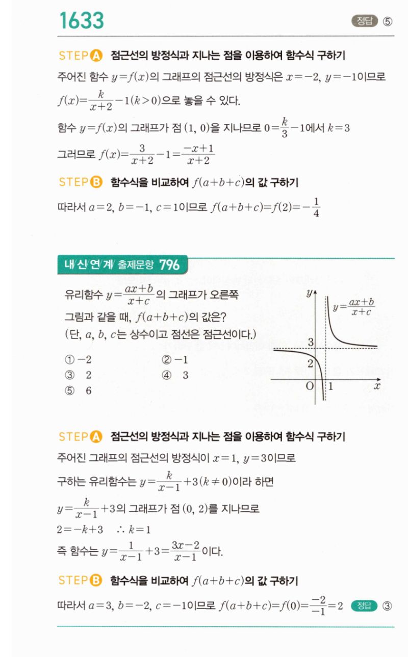 마플시너지 공통수학2 1633번 해설 이미지 1