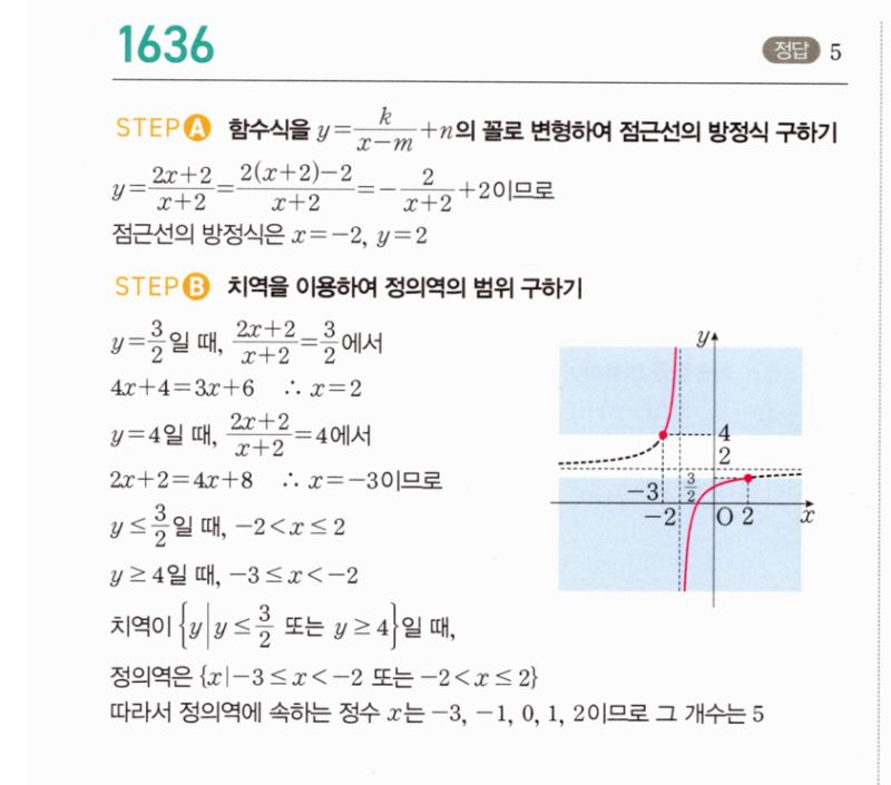 마플시너지 공통수학2 1636번 해설 이미지 1