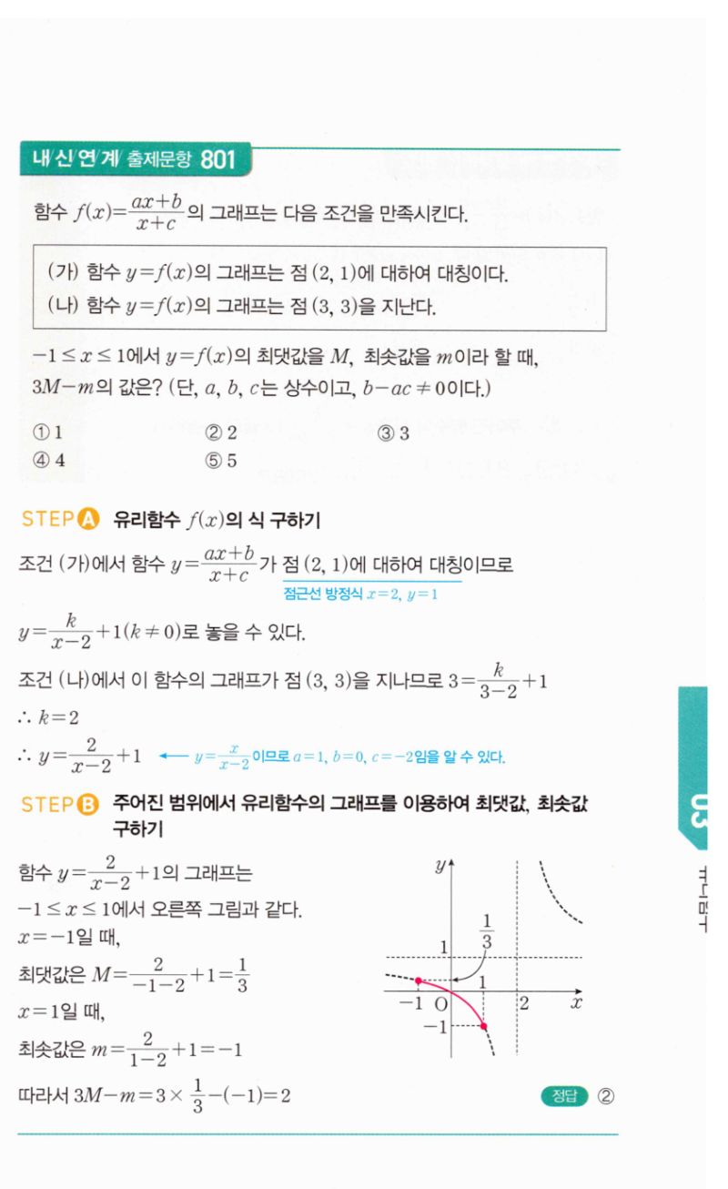 마플시너지 공통수학2 1644번 해설 이미지 2