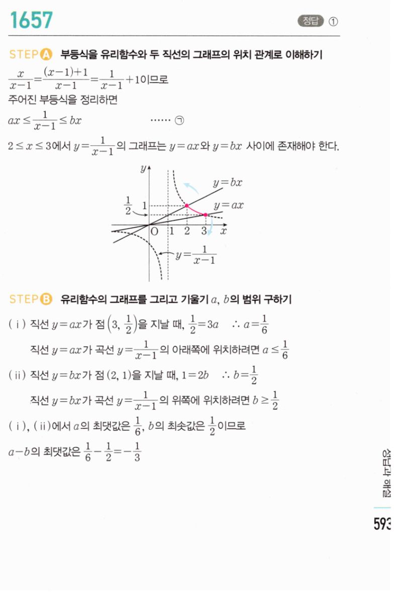 마플시너지 공통수학2 1657번 해설 이미지 1