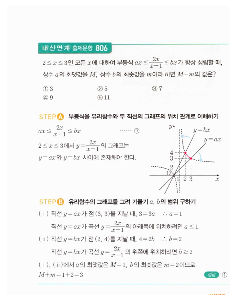 마플시너지 공통수학2 1657번 해설 이미지 2