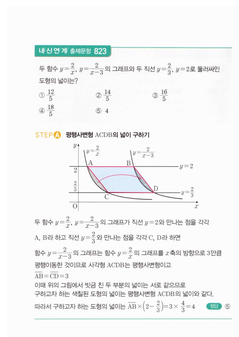 마플시너지 공통수학2 1692번 해설 이미지 2