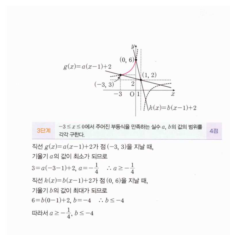 마플시너지 공통수학2 1718번 해설 이미지 2