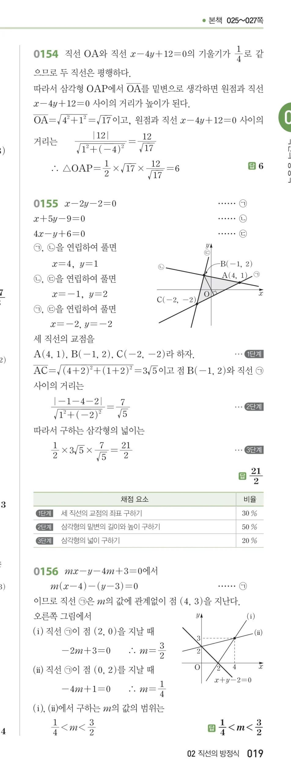 RPM 공통수학2 답지 02 직선의 방정식 해설 19쪽