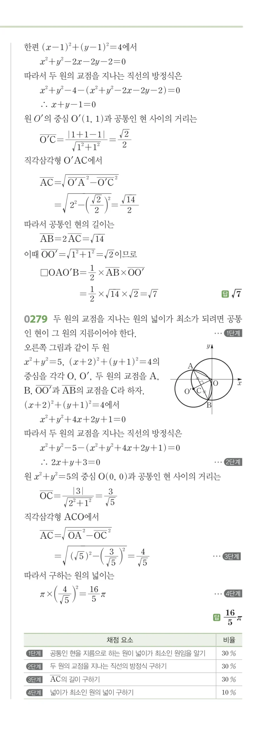 RPM 공통수학2 답지 03 원의 방정식 해설 36쪽