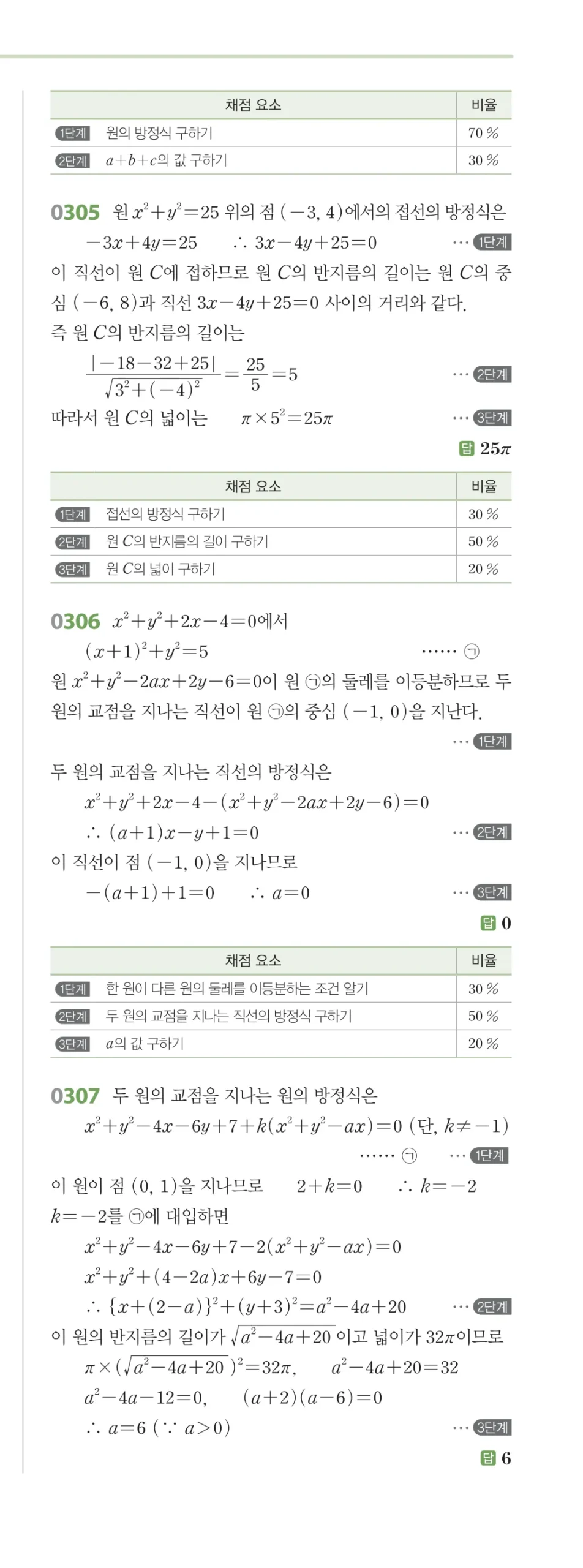 RPM 공통수학2 답지 03 원의 방정식 해설 40쪽