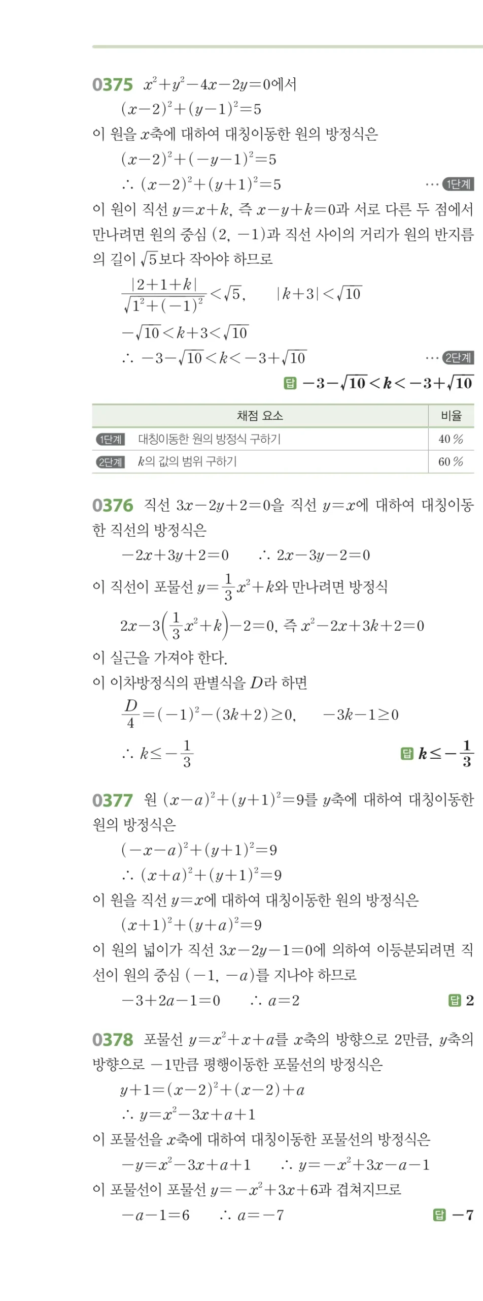 RPM 공통수학2 답지 04 도형의 이동 해설 47쪽