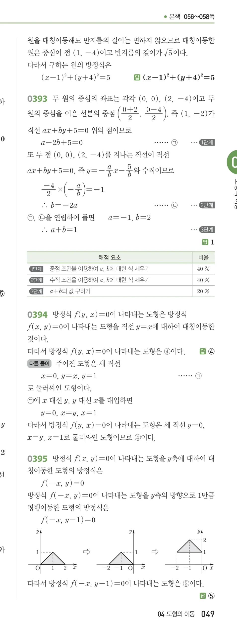 RPM 공통수학2 답지 04 도형의 이동 해설 49쪽