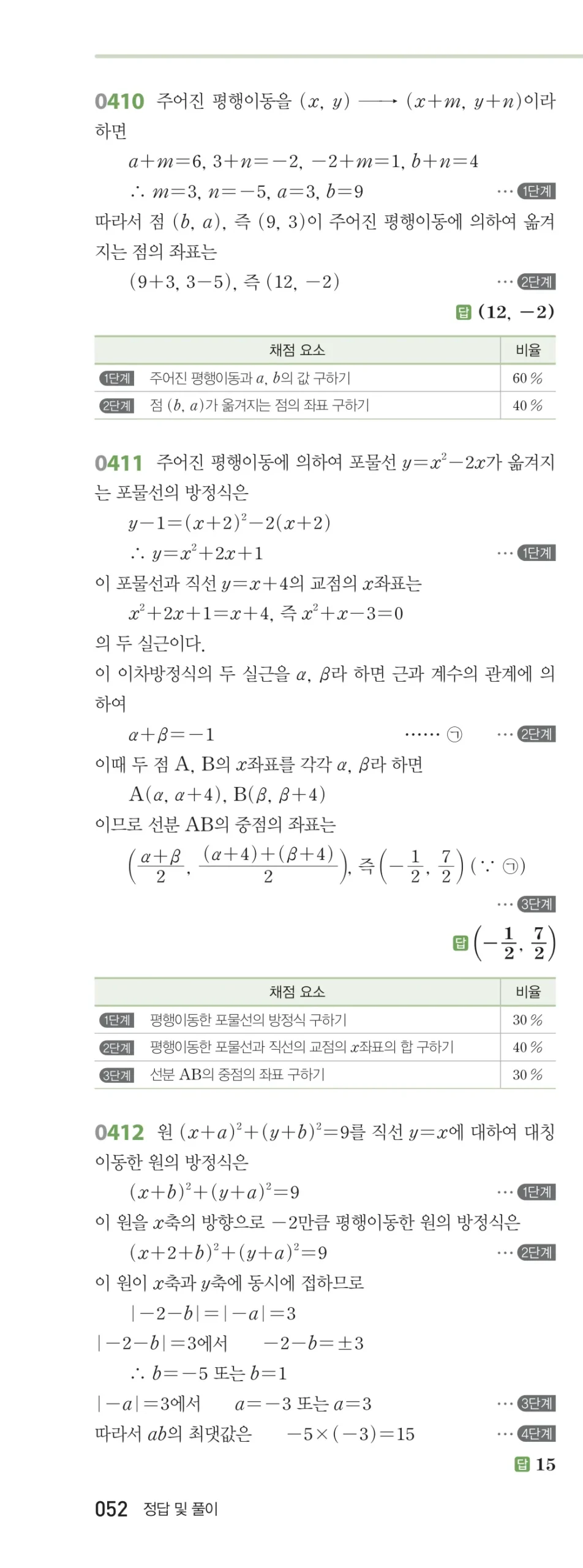 RPM 공통수학2 답지 04 도형의 이동 해설 52쪽