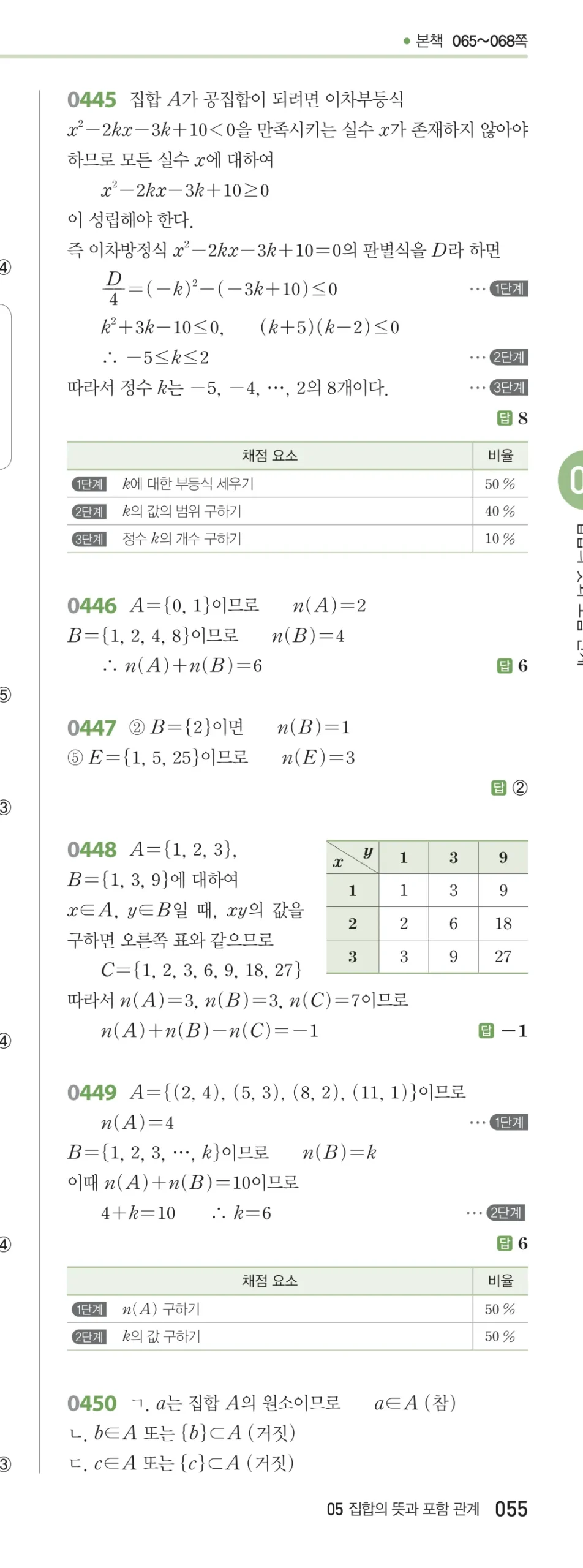 RPM 공통수학2 답지 05 집합의 뜻과 표현 해설 55쪽