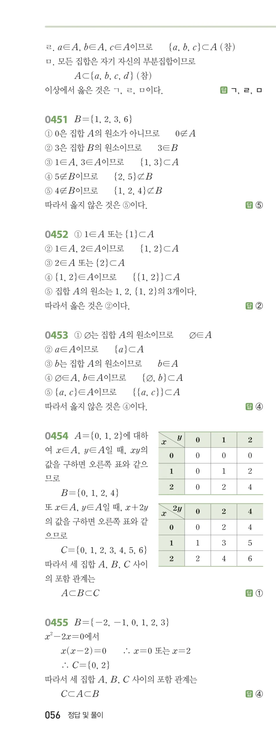 RPM 공통수학2 답지 05 집합의 뜻과 표현 해설 56쪽