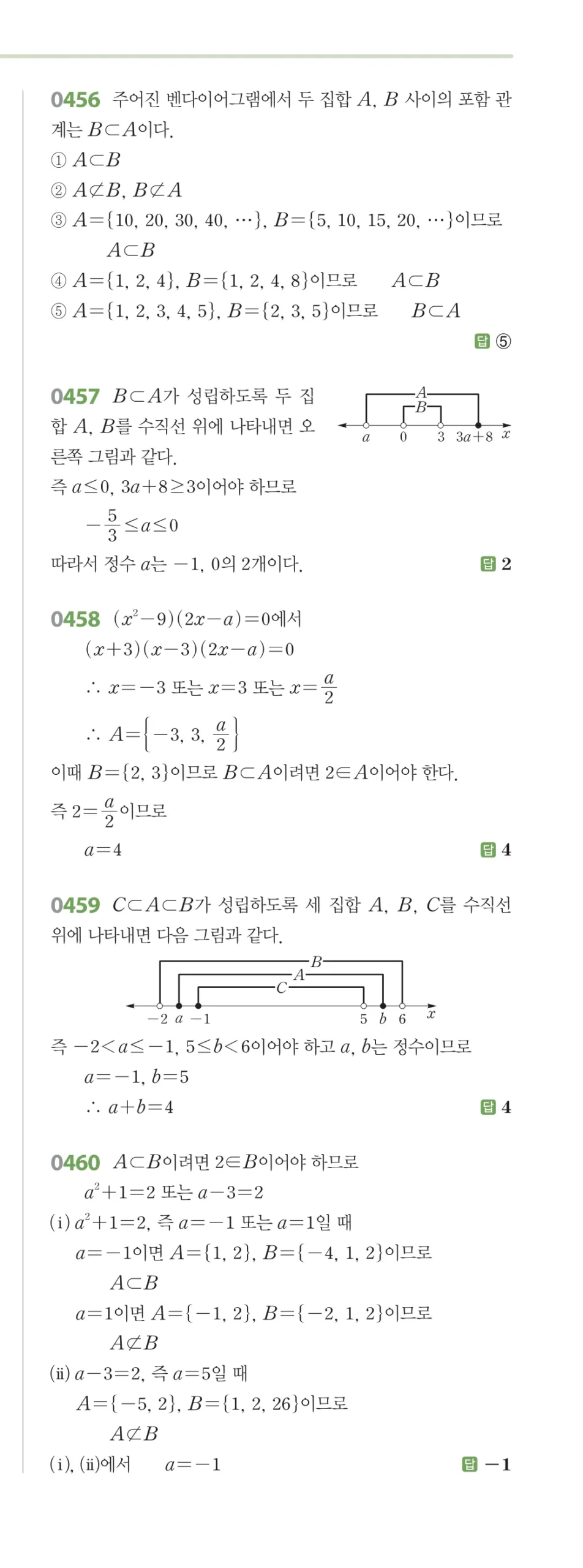 RPM 공통수학2 답지 05 집합의 뜻과 표현 해설 56쪽