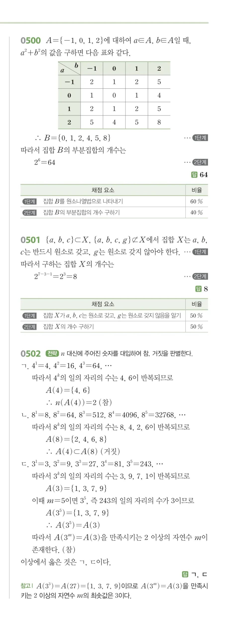 RPM 공통수학2 답지 05 집합의 뜻과 표현 해설 60쪽