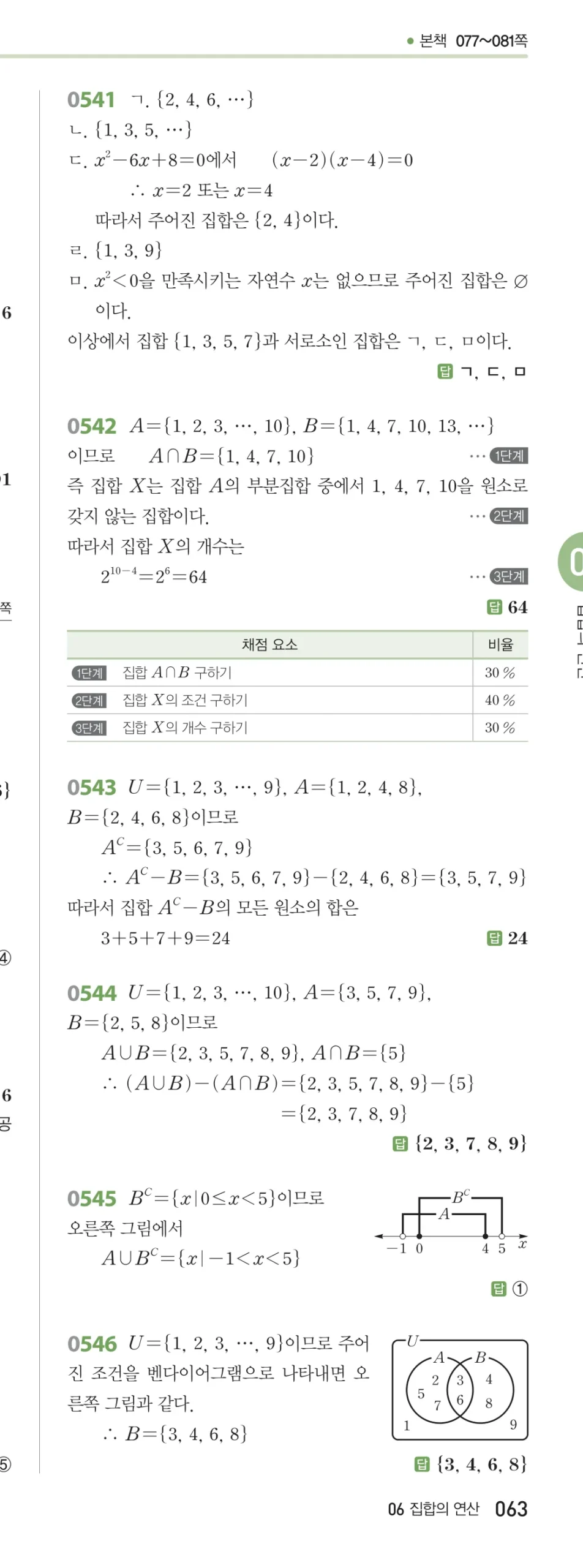 RPM 공통수학2 답지 06 집합의 연산 해설 63쪽