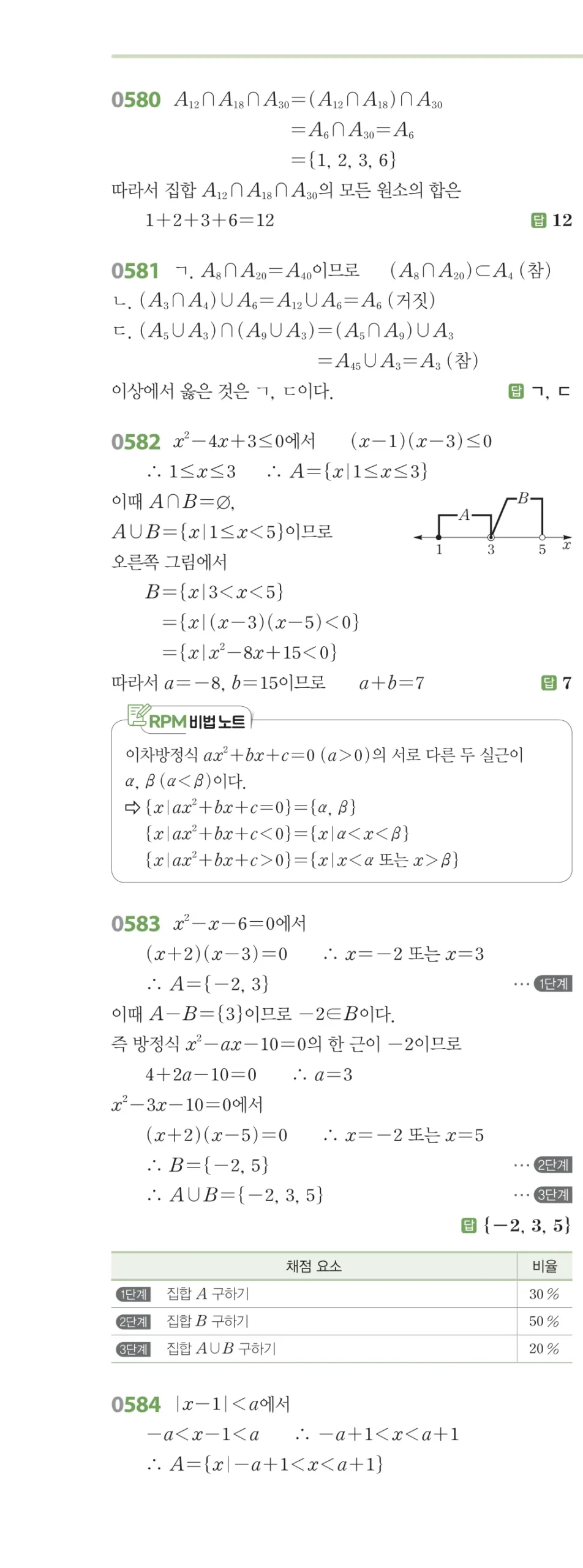 RPM 공통수학2 답지 06 집합의 연산 해설 67쪽