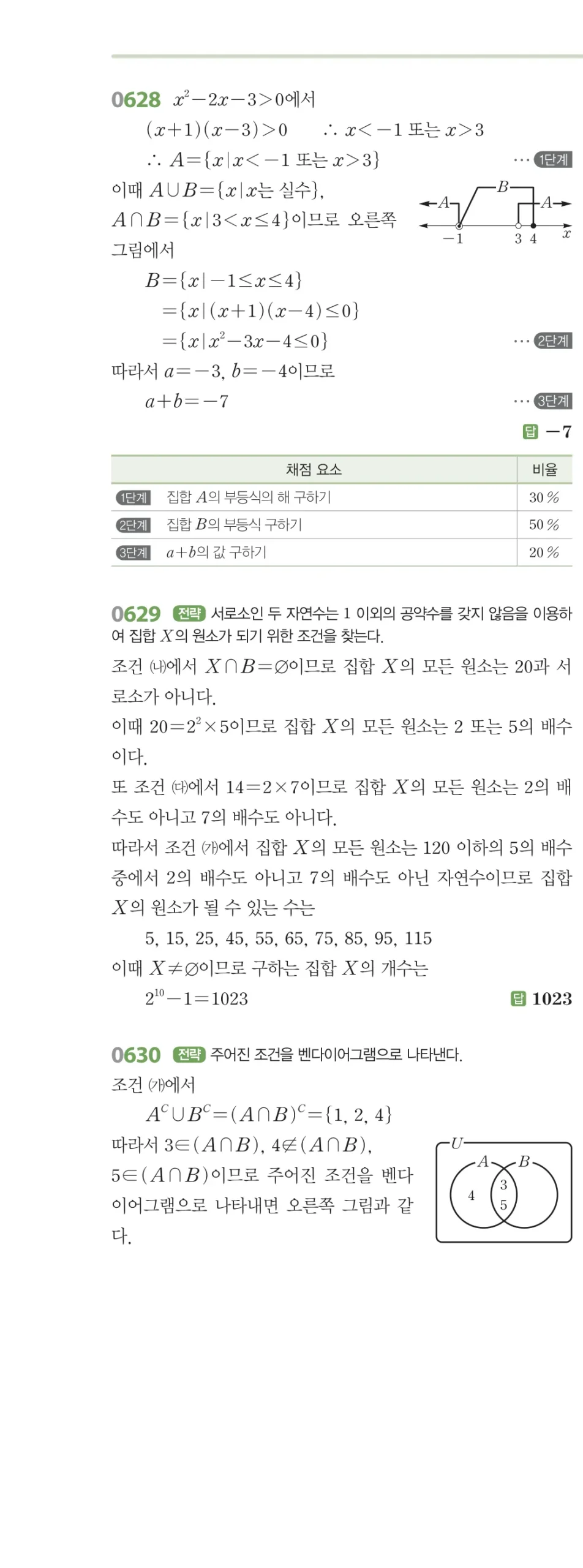RPM 공통수학2 답지 06 집합의 연산 해설 73쪽