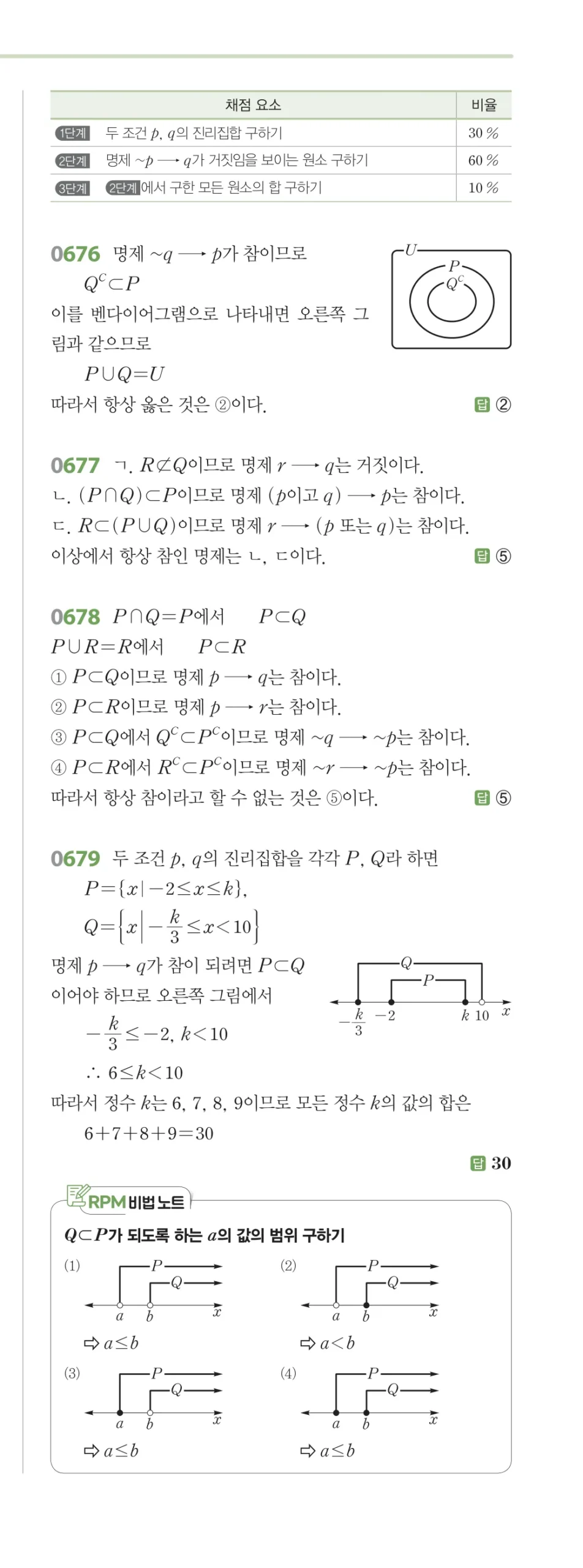 RPM 공통수학2 답지 07 명제 해설 76쪽