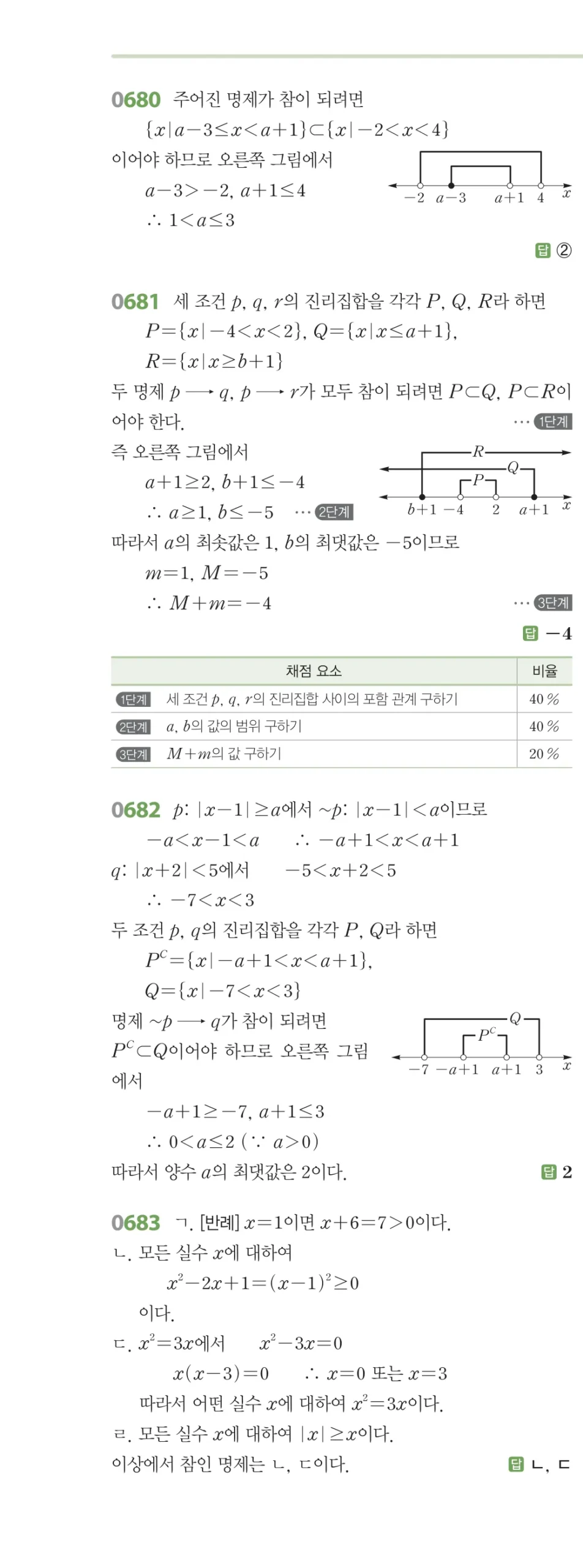 RPM 공통수학2 답지 07 명제 해설 77쪽