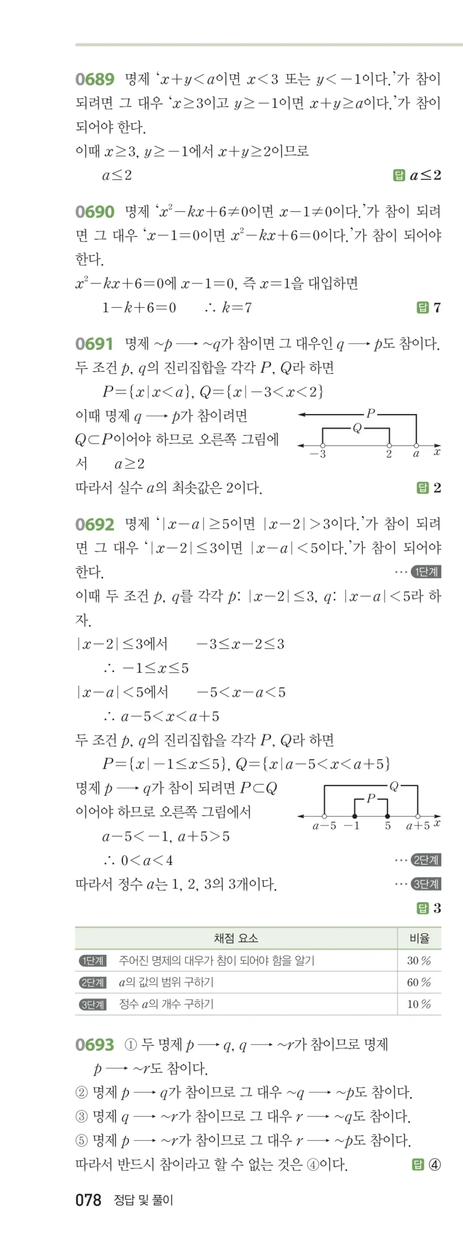 RPM 공통수학2 답지 07 명제 해설 78쪽