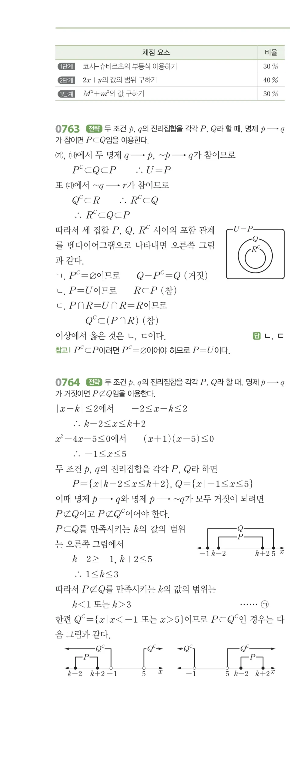 RPM 공통수학2 답지 07 명제 해설 87쪽
