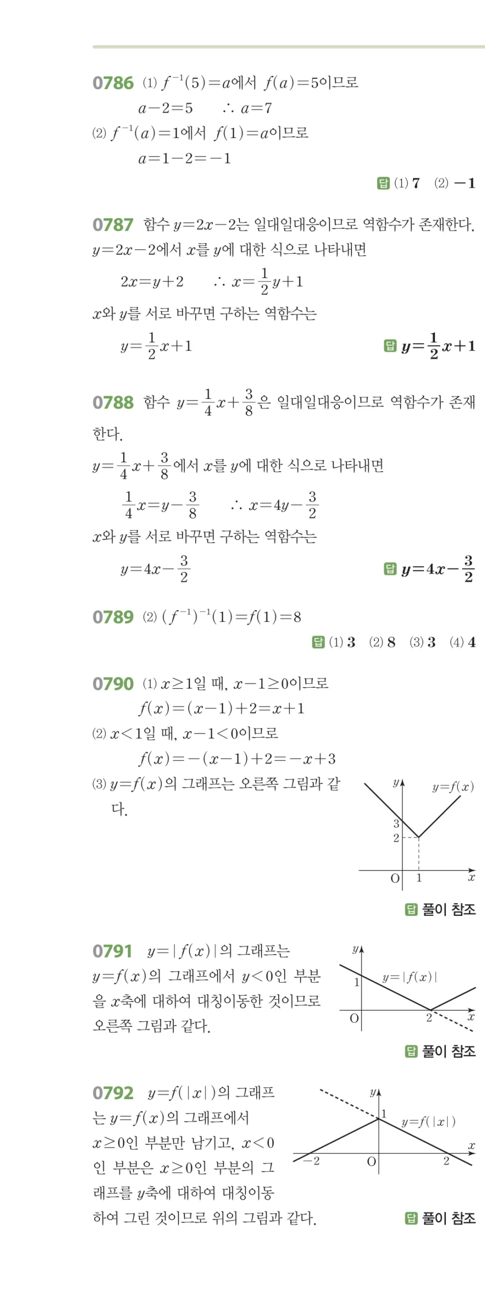 RPM 공통수학2 답지 08 함수 해설 89쪽