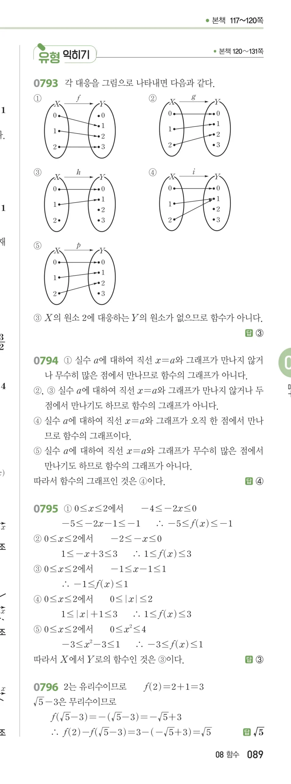RPM 공통수학2 답지 08 함수 해설 89쪽