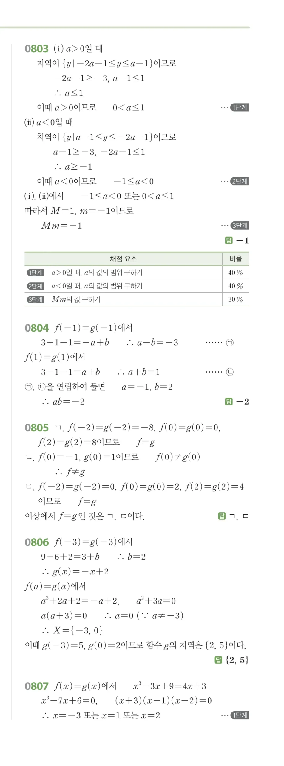RPM 공통수학2 답지 08 함수 해설 90쪽
